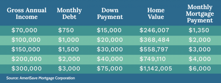 Estimate House Affordability