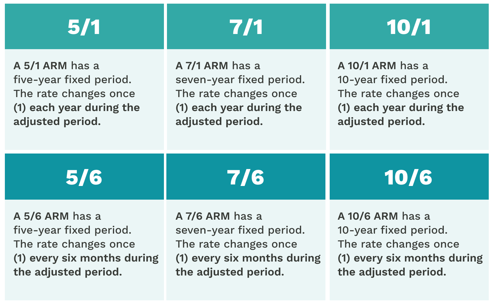 What is an AdjustableRate Mortgage? Pros & Cons for ARMs