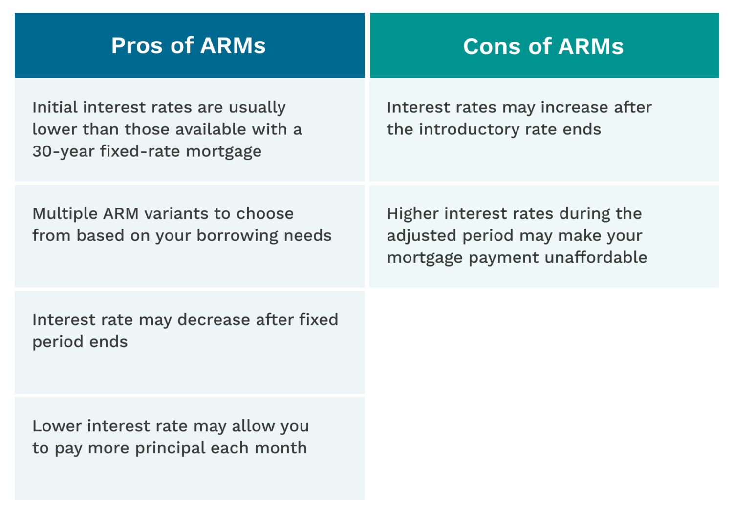 What Is An Adjustable-Rate Mortgage? Pros & Cons For ARMs