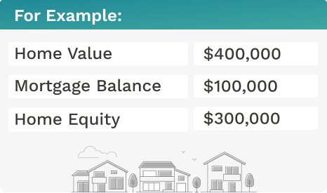 What Percentage Of Your Home Equity Can You Borrow Against