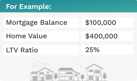 How Much Equity Can I Take Out Of My Home