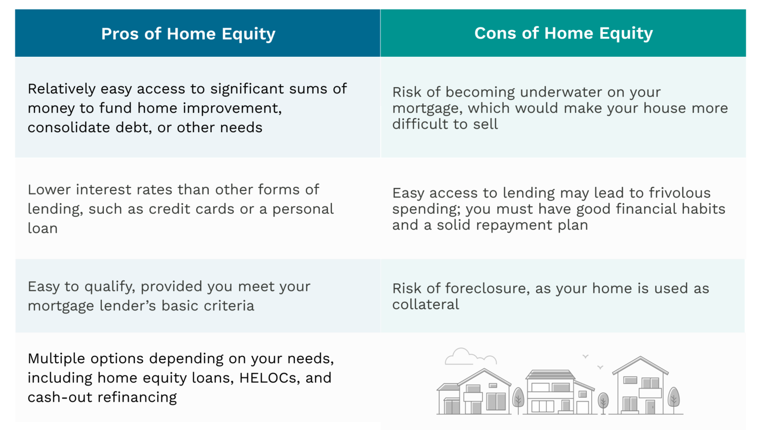 What Is My Home Equity Value